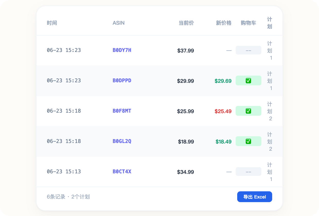 日志监控 · 数据驱动